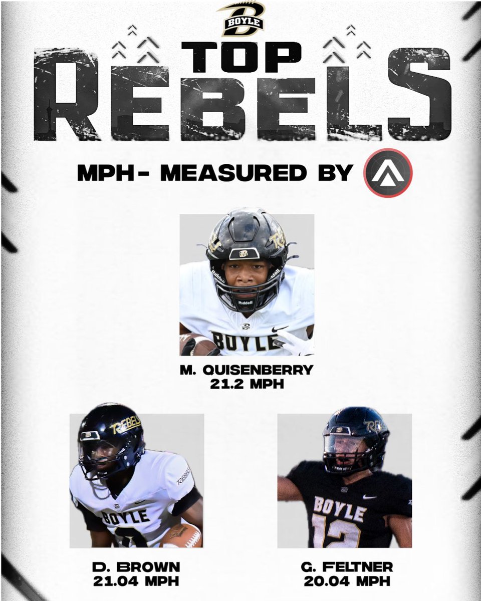 Top speeds so far for our Rebels! 

<a href="/titansensor/">TITAN Sports</a> 
<a href="/MontavinQuisen1/">Montavin Quisenberry</a> 
<a href="/DemauriahB/">Demauriah Brown 3⭐️ATH</a> 
<a href="/FeltnerGage/">Gage Feltner</a>
