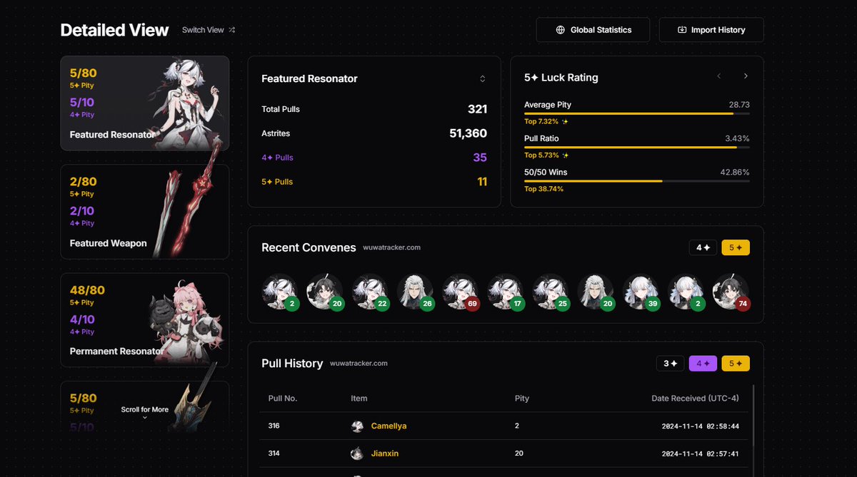 Did a few pulls last night being F2P and just this luck honestly