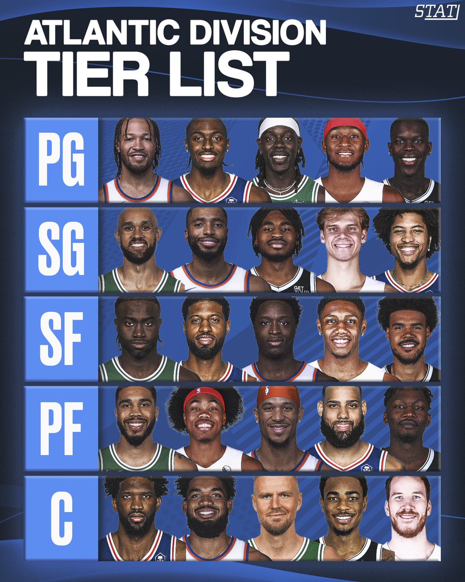 Here’s how we think the Atlantic Division stacks up by position, anything you’d change? 🤔