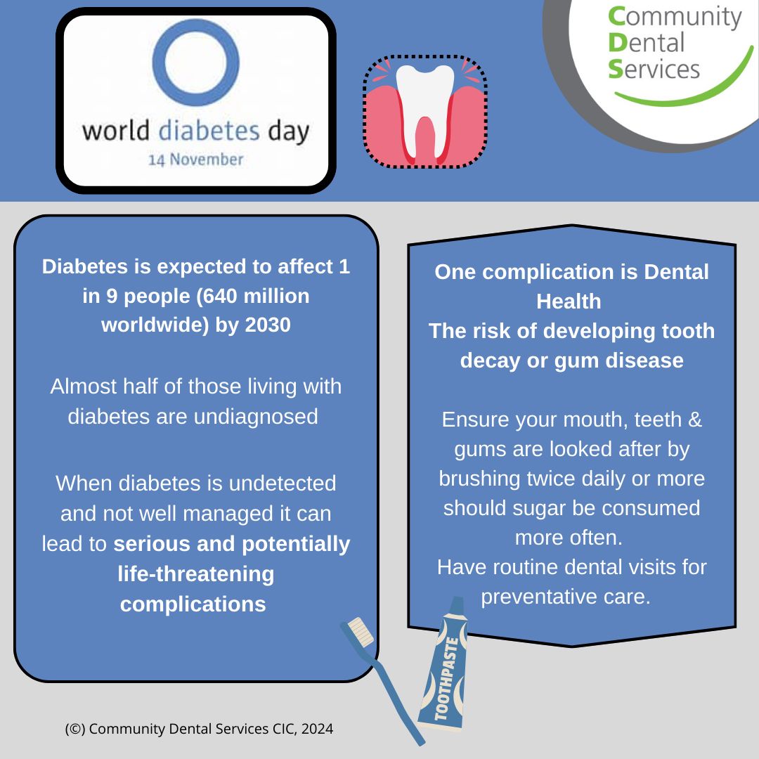 It's World Diabetes Day. Diabetes and well-being is the theme. Ensuring teeth are looked after if you have diabetes can help with reducing the risk of tooth decay or gum disease #ohimprovement #WorldDiabetesDay