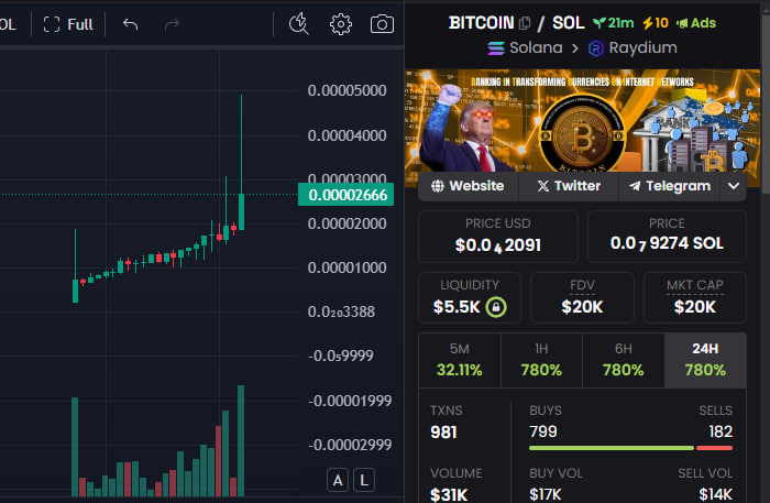 BITCOIN_XSOL's tweet photo. super pump 
MC 49k

https://t.co/mPMM9OgPz0 https://t.co/qHso4pbcB1