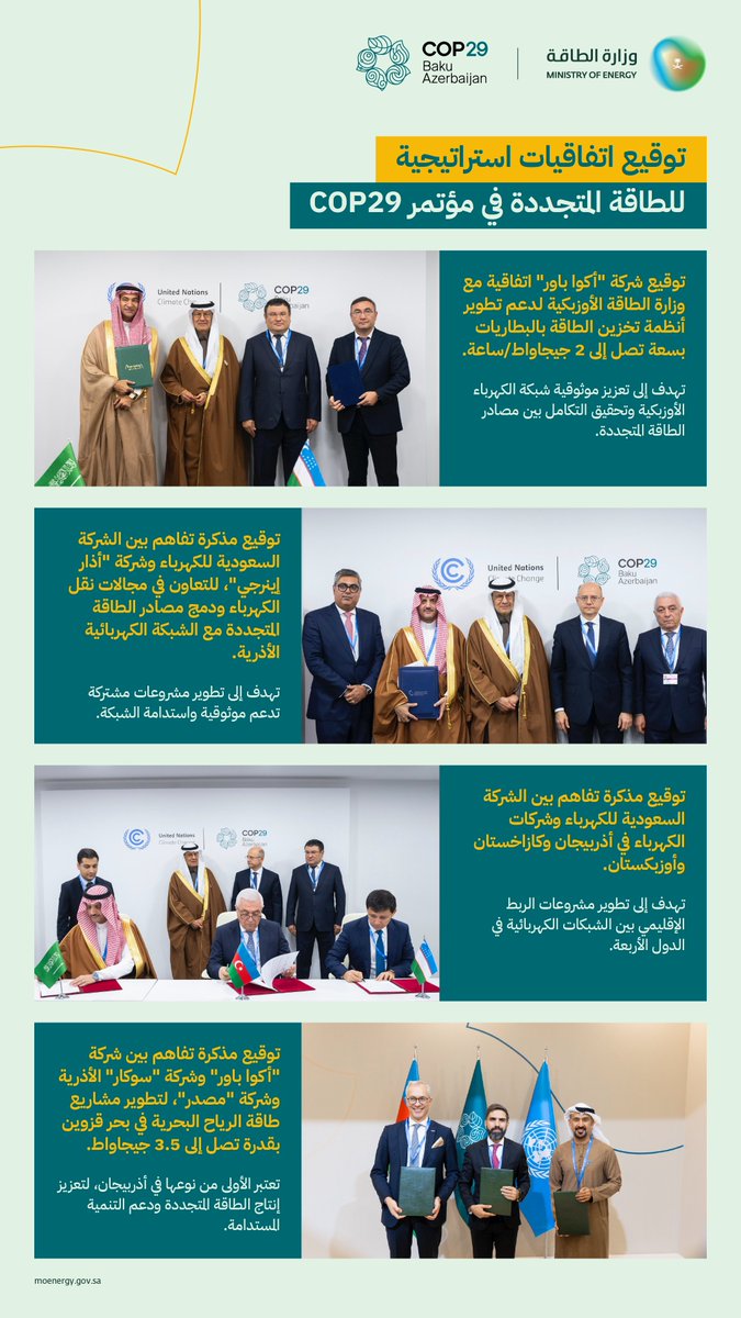 ضمن مؤتمر #كوب29، توقيع عدد من الاتفاقيات ومذكرات التفاهم في مجالات الطاقة المتجددة.