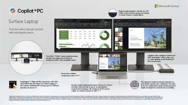 Desktop-ready design. Snapdragon® power. Copilot+ PC AI experience. Multi-monitor support. All that and more is packed into the new Surface Laptop 7th Edition. Contact World Wireless Solutions Inc. for details. stuf.in/bfb1zv