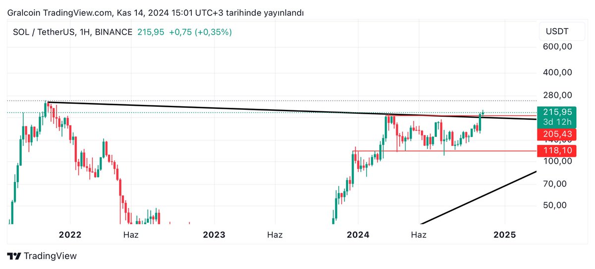 Gralcoin tweet media