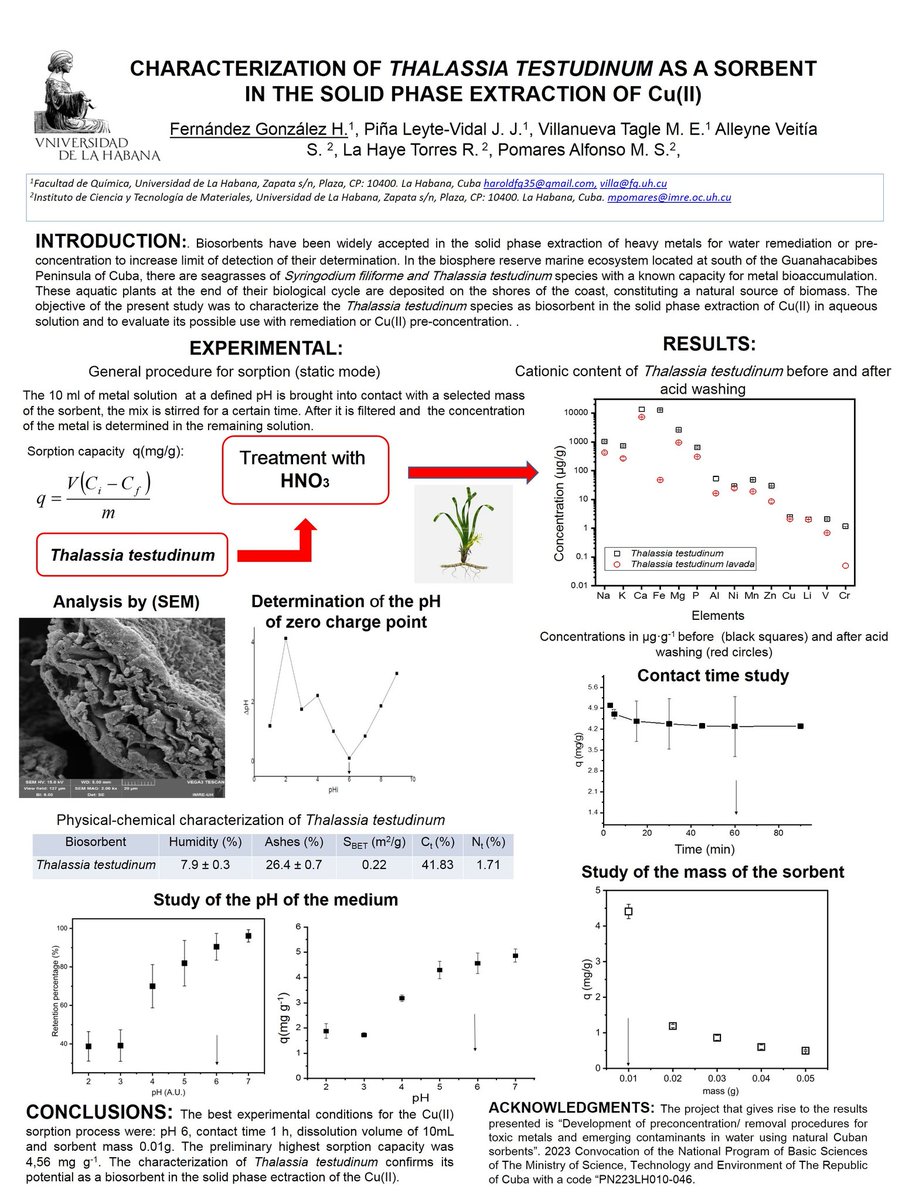Harold902050131's tweet photo. @SCQ_Cuba
"Caracterización de la Thalassia testudinum como sorbente en la extracción en fase sólida de Cu(II)"
#QuimiCuba2024, #Química_Analítica ,#Química_Ambiental https://t.co/4CsFjx7iPo