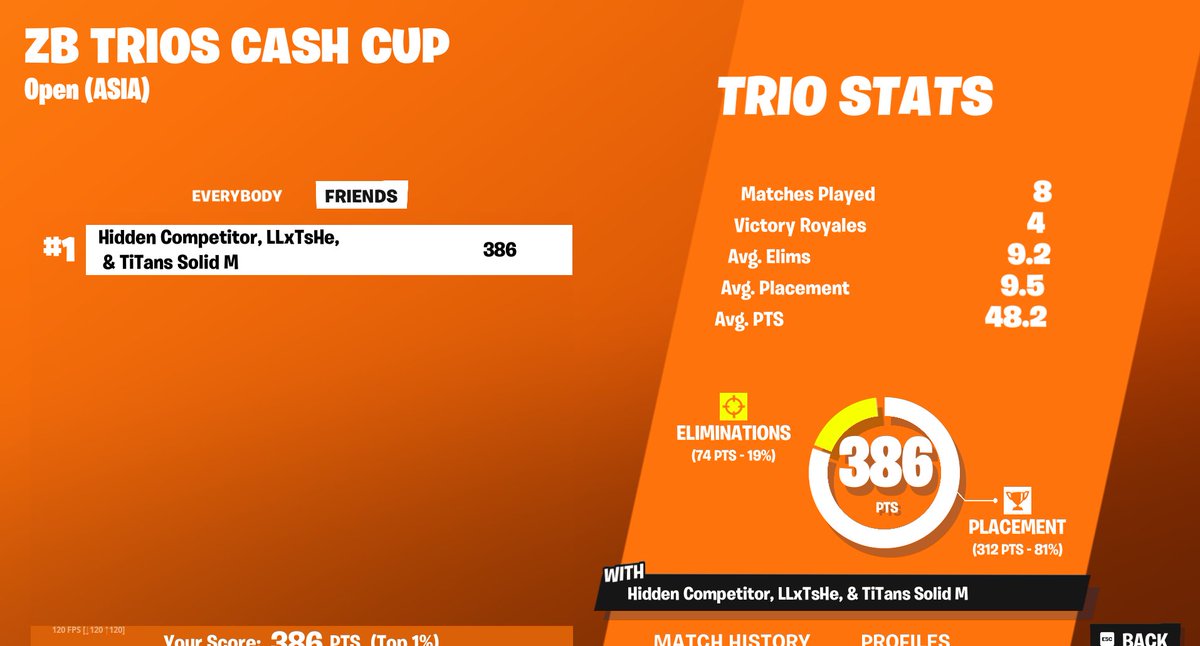 🥇🥇 asia sweaty for finals