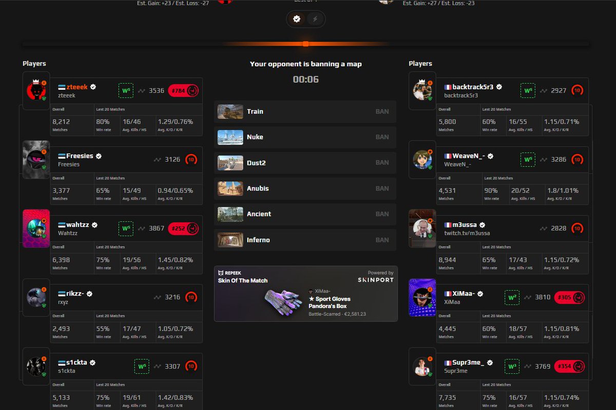 Kevin | zteeek tweet media