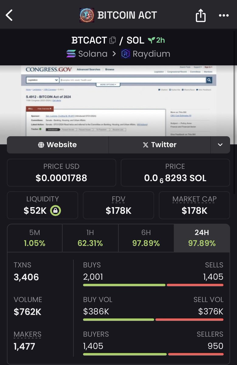 $BTCACT

I aped this one this morning. Up 100% but it’s only 180K marketcap. Volume is good for this marketcap.

To be completely transparent, I aped 300$ .. « coffee money ». It can go to 0 I don’t care at all. This money is lost for me.

In the bitcoin act narrative .. 🧘🏼‍♂️