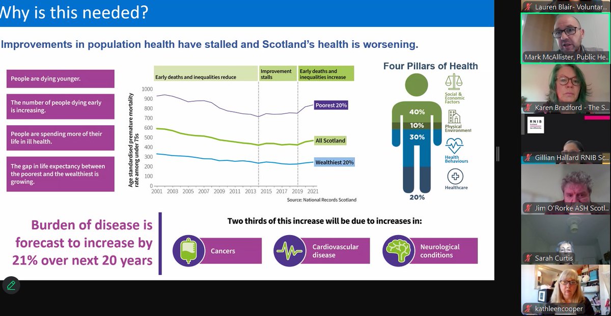 VHSComms's tweet image. A really productive meeting today on the Population Health Framework with Mark McAllister, Organisational Lead for Strategic Development at @P_H_S_Official. So many key points raised to continue this important conversation and ensure third sector voices are heard. #WEAREVITAL