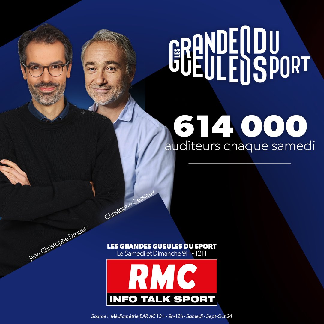 GGsportRMC's tweet photo. 📈#audiencesradios

☝ Vous êtes 614 000 à écouter les @GGsportRMC chaque week-end de 9h à 12h sur @RMCInfo.

❤ Merci à vous tous pour votre fidélité !! https://t.co/9zFeukpXzl