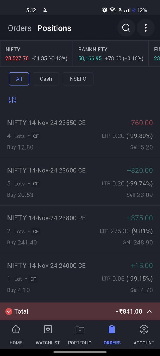 mini_ryder46's tweet image. OVERTRADE CANT ABLE TO QUIT FUKKING FNO🙂 #OVERTRADE #fno #OptionsTrading