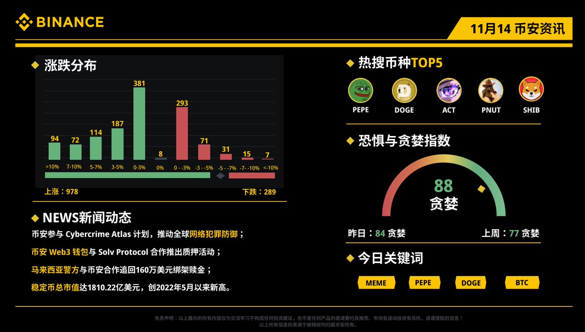 币安Binance华语 tweet media
