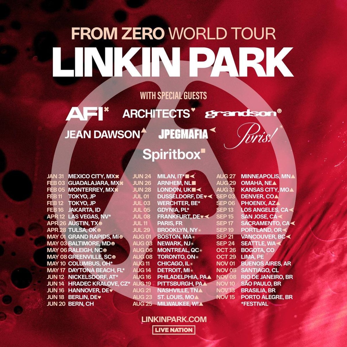 Linkin Park Live tweet media