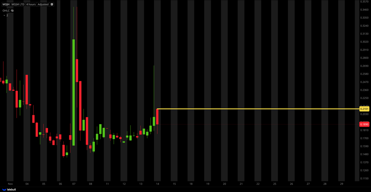 Tiger Line Trading tweet media