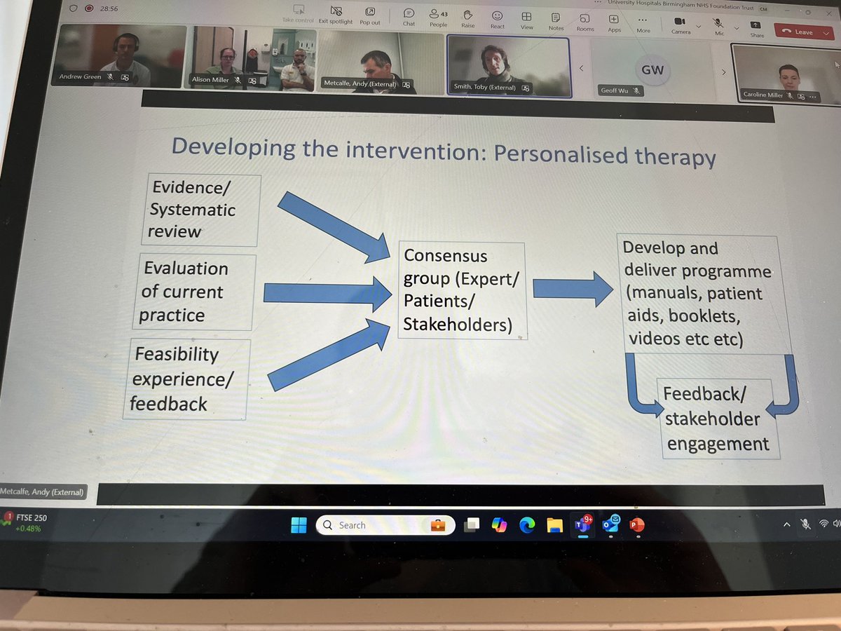 So useful to understand how new interventions are developed in research . Thank you <a href="/AndyMetOrtho/">Andy Metcalfe</a> <a href="/TobyOSmith/">Toby Smith</a> . Great to hear about the PIPs trial and the intervention was developed 🙌🏼🙌🏼🙌🏼