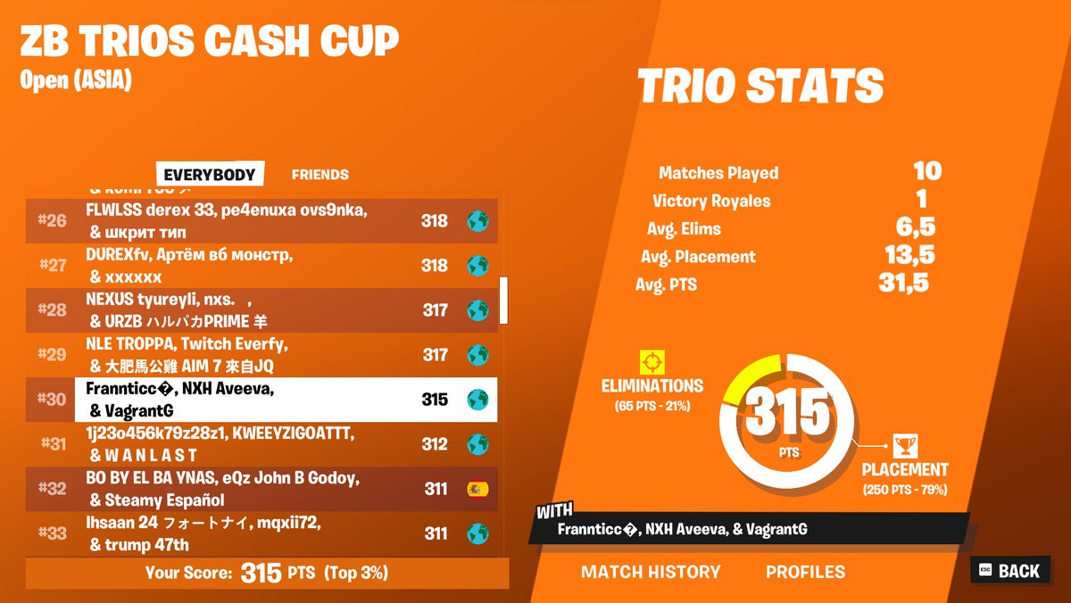 Qual Asia ZB type beat had to book bag aveeva like usual 😴

grotto in finals 👩‍🎤🎯

<a href="/MonarchRealm/">Monarch</a>