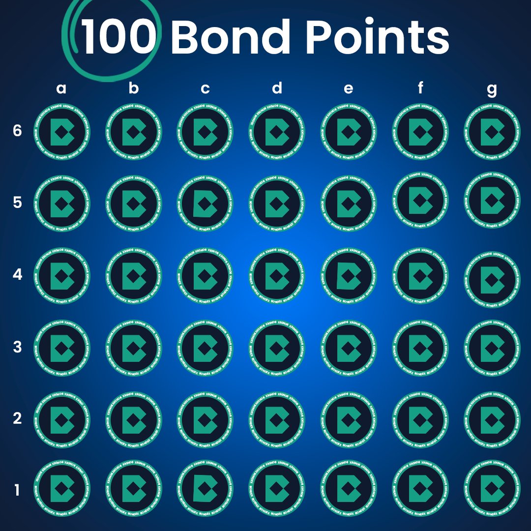 😳 Find 5 $BDXN icons that don't look like the others.  

We'll randomly raffle 100 𝐁𝐨𝐧𝐝 𝐏𝐨𝐢𝐧𝐭𝐬 to ten winners who replies correctly 👇🏆