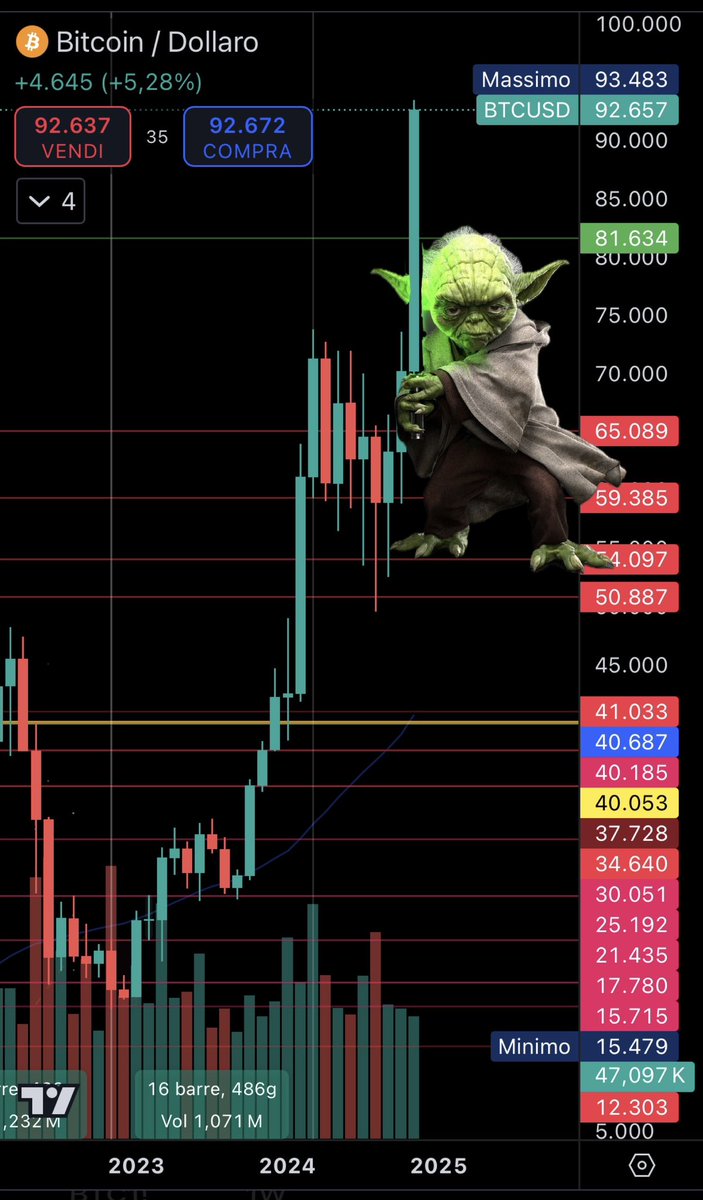 May the force be with you 🚀