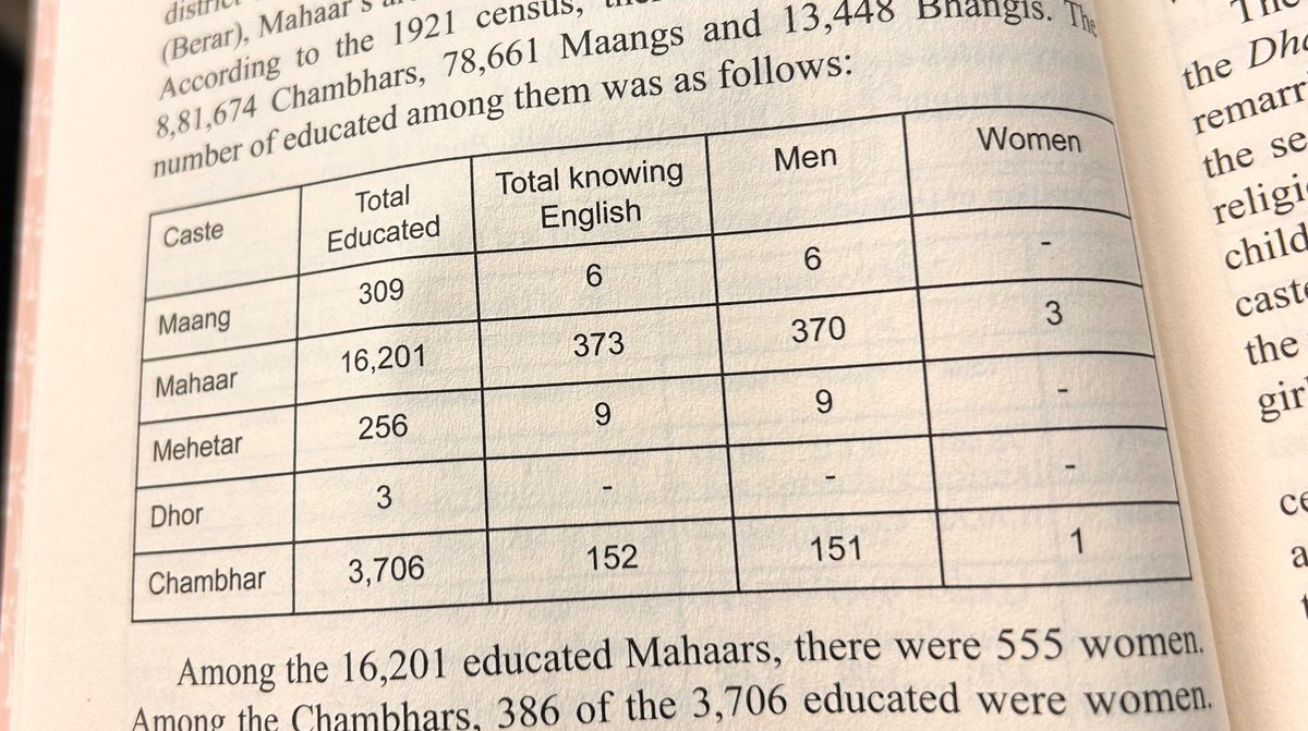 RhythimaShinde's tweet photo. Yesterday while traveling in the capital of English land, I was reading these stats and i couldn’t believe my own history: there were literally 0 women -yes, zero - about 100 years back in our caste who were literate, let alone they could read english. Indebted to reformers! https://t.co/ZZOStsomec
