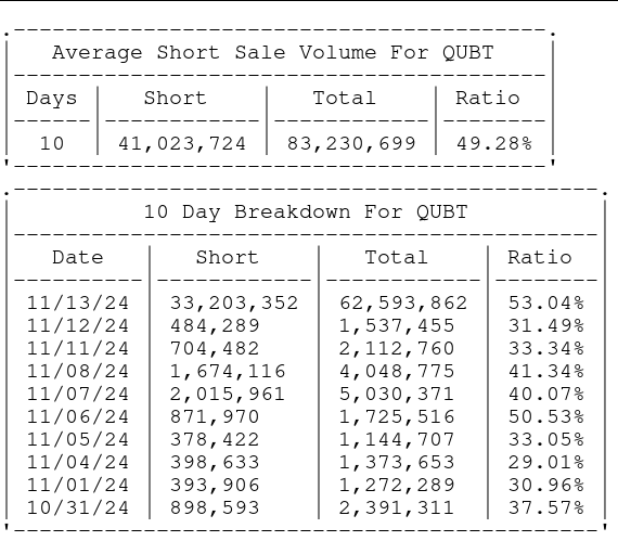 PennySunited's tweet image. $QUBT we never left.          #shortattack Shorts Trying Hard #shortsqueeze #shortsqueezebitcoin 

QUANTUM COMPUTING, INC. SECURES FIRST ORDER FOR TFLN PHOTONIC CHIP FOUNDRY

  $BTCT $MVST $DUO $NMHI $CYCC $HOLO $RKLB $ELAB $GNS $TSLA $MULN $BQ $MARA $RIOT $AGFY $NA $XBP $DJT