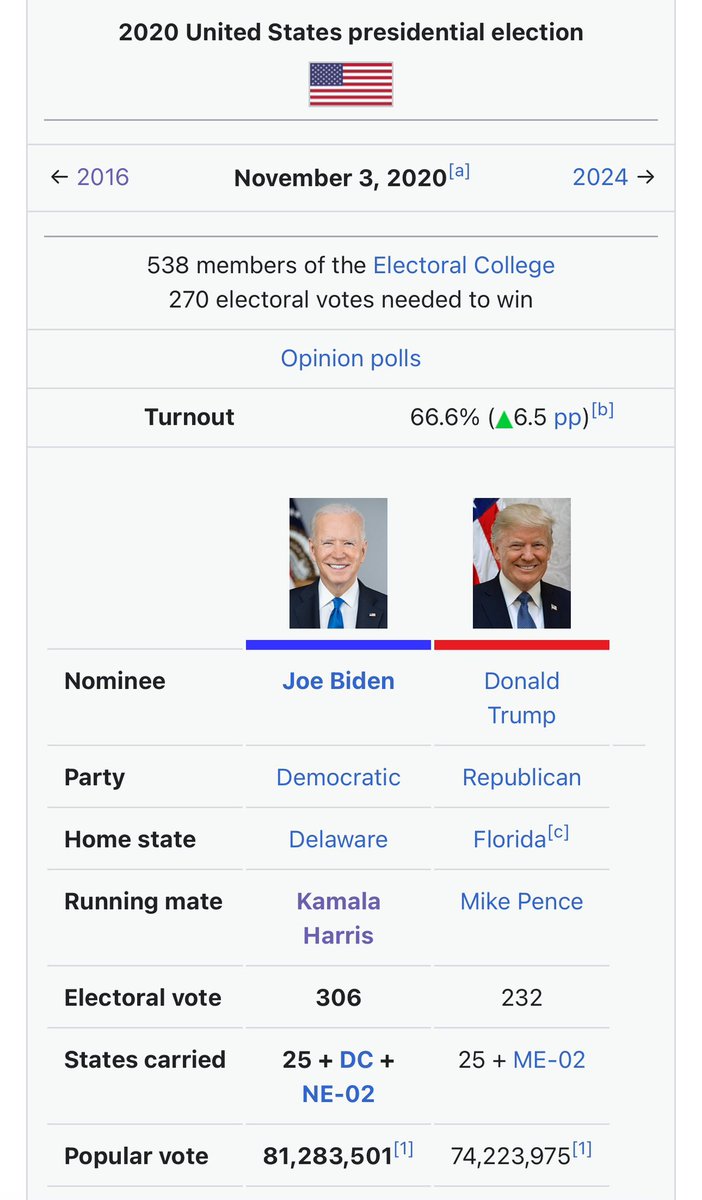 thevivafrei's tweet photo. @ewarren Well, apparently 10 million democrats
 voters between 2020 and 2024 went missing. 

Do you know where they are, Liz? https://t.co/9K1Sp9rVli