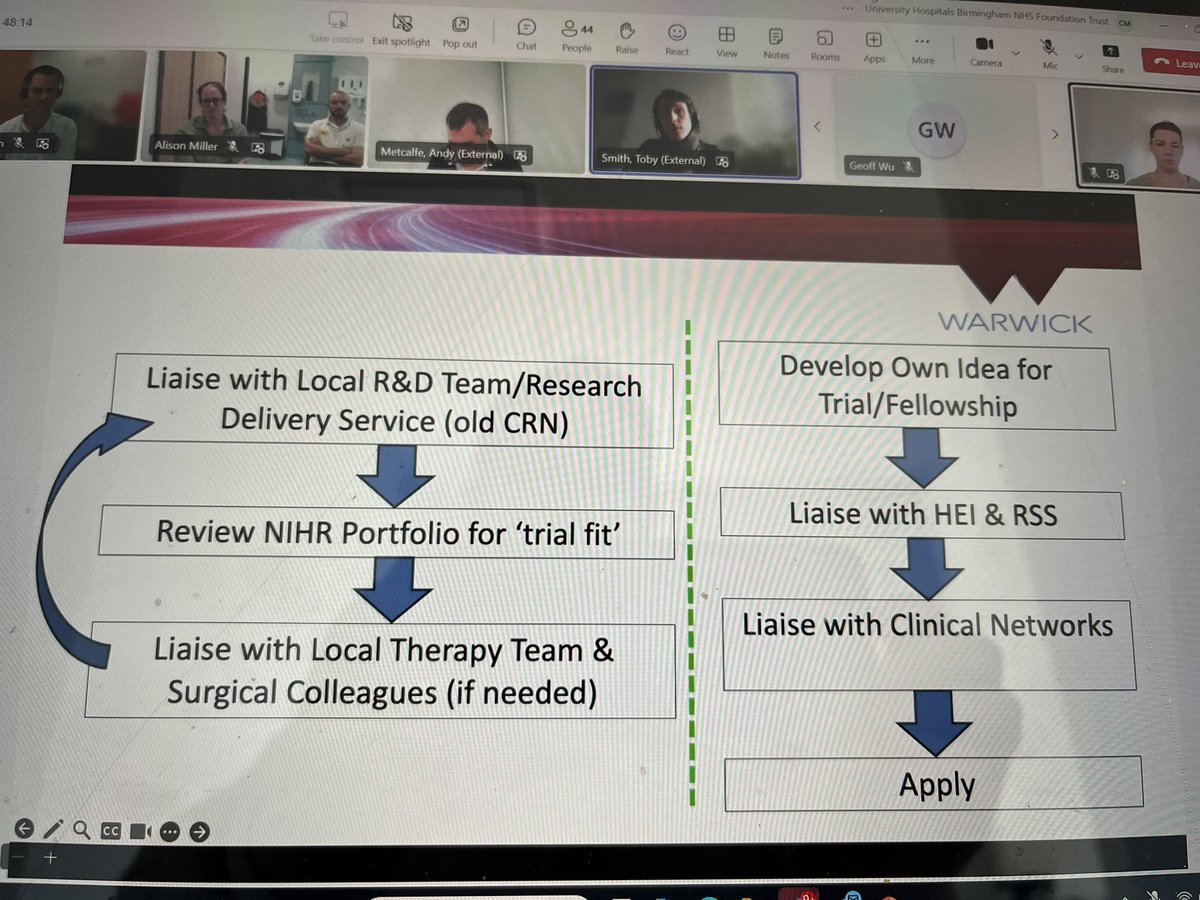 How to get involved in clinical trials in your area. Great tips by <a href="/TobyOSmith/">Toby Smith</a> ⬇️⬇️⬇️⬇️