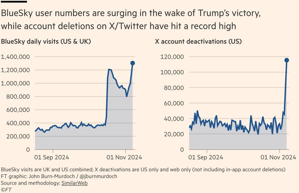 The Social Media story of the last week. By <a href="/jburnmurdoch/">John Burn-Murdoch</a>