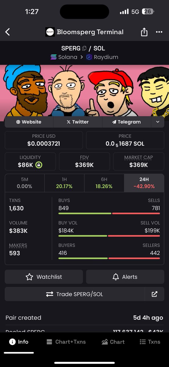 Crooks123_'s tweet photo. @cryptolyxe look at $SPERG https://t.co/r25OcT4lwa