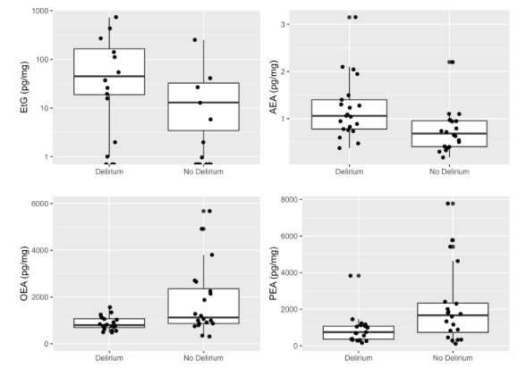 NeurocritCareJ's tweet photo. Bogli et al: Delirium in Neurocritical Care: Uncovering Undisclosed Psychotropic Substance and Medication Use and Stress Exposure by Hair Analysis

Link: https://t.co/gbE8DS9ZOL

@neurocritical #neurocritcare https://t.co/mQLfxag4m2
