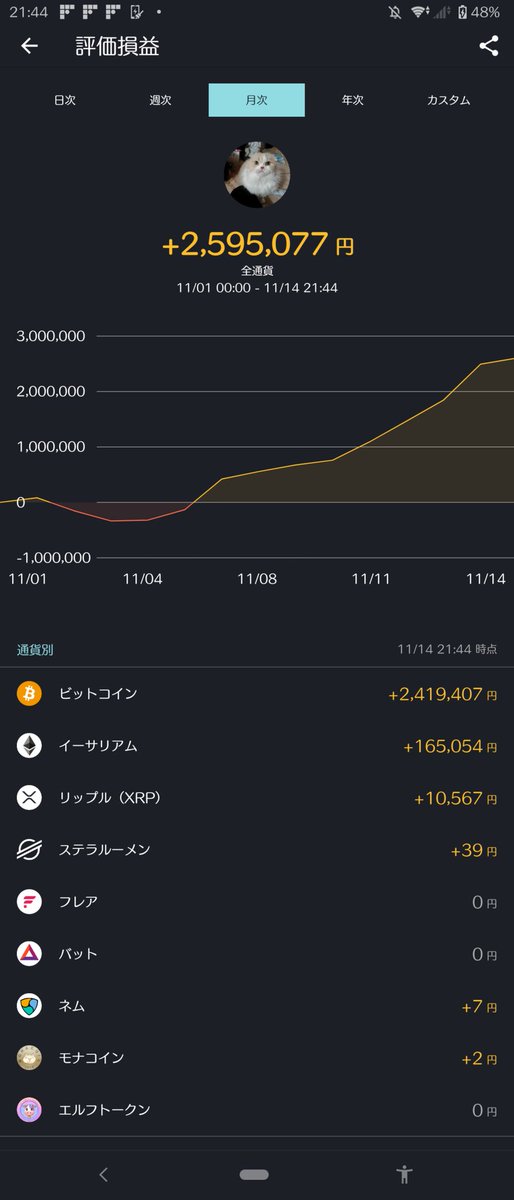 Pyonくりぷと🌏️フォロバします tweet media