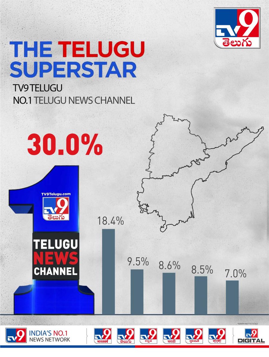Murali Krishna TV9 tweet media