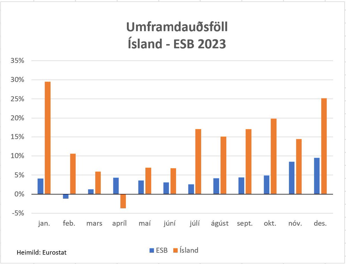 Thorgeir Eyjolfsson tweet media