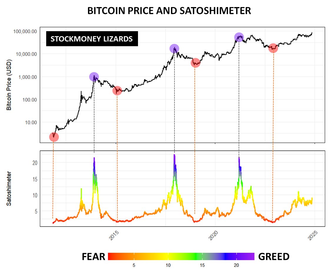 This is not the top!

#Bitcoin Satoshimeter