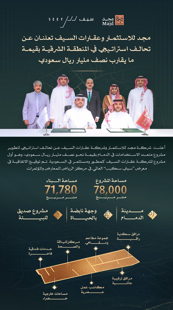 #خبر |

مجد للاستثمار وشركة عقارات السیف تعلنان عن تحالف استراتيجي في #المنطقة_الشرقية بقيمة ما يقارب نصف مليار ريال سعودي