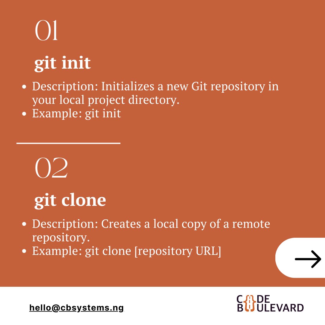 CodeboulevardNG's tweet photo. Ready to master git? 
Practice these commands to level up your gut skills. https://t.co/nxuzq8TAK2