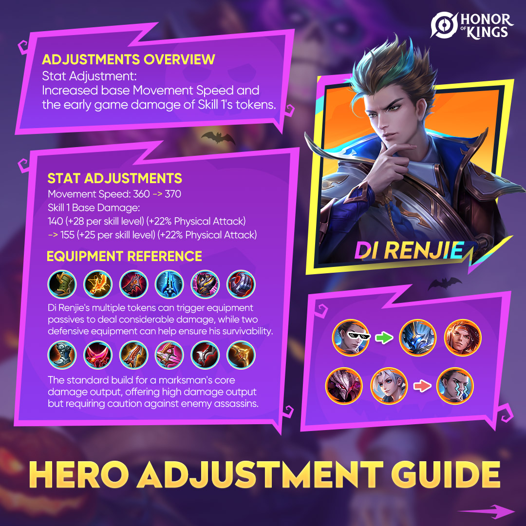 HonorOfKings's tweet image. 📩The latest hero adjustment guide just came out!
Let's check what has been strengthened this time!

#hok #honorofkings #heroguide #heroadjustments
