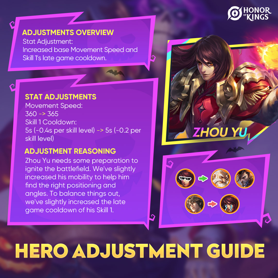 HonorOfKings's tweet image. 📩The latest hero adjustment guide just came out!
Let's check what has been strengthened this time!

#hok #honorofkings #heroguide #heroadjustments