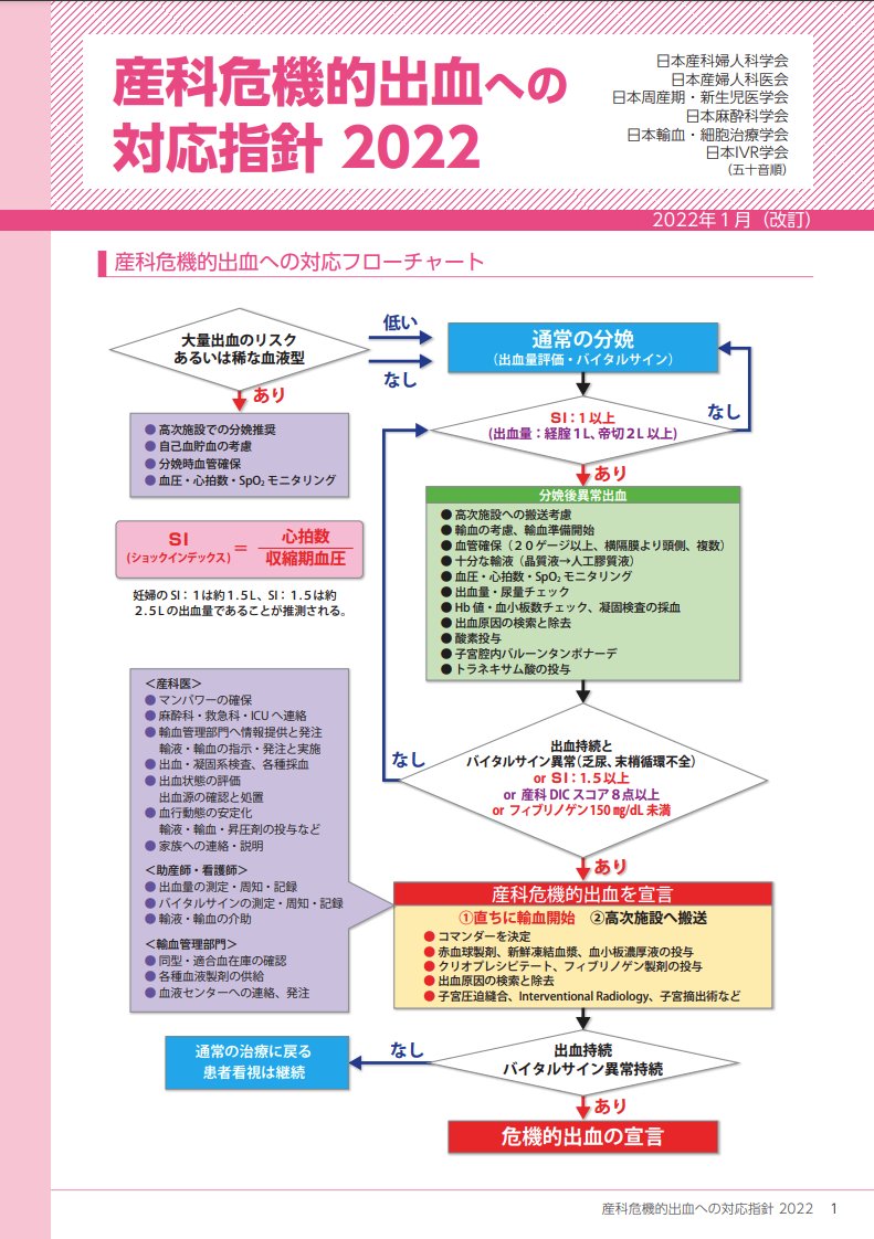 これ、必ず覚えましょう！！ 助産師国家試験で出る計算問題で一番覚えやすい、そして現場で使います！！！ 回答してくれた100名以上のみなさま、  ナイスチャレンジです🤜🤛❤️‍🔥