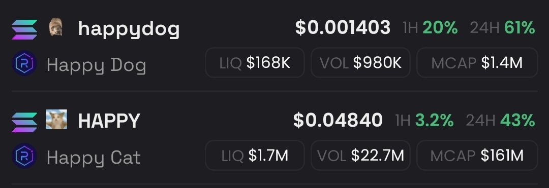 $Happy cat 160m
and 
Happy dog only 1.4m 
repricing soon for $happydog