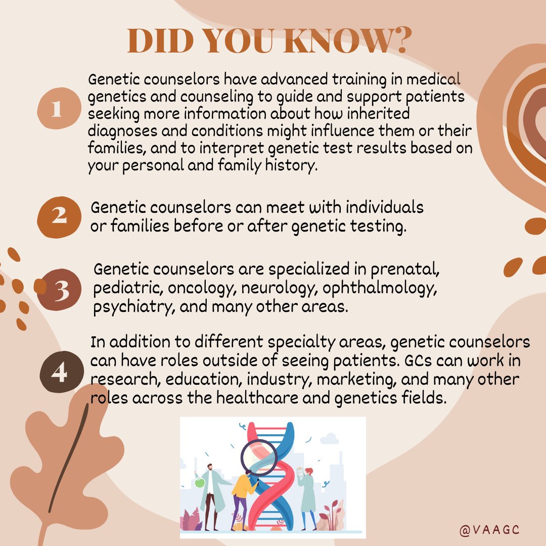 Va_AGC's tweet photo. Happy Genetic Counselor Awareness Day! We're proud and excited to say #iamageneticcounselor today and everyday!

We wanted to start by recognizing how we got our profession to where it is today, honoring our history and identity as Genetic Counselors!

Share this with everyone! https://t.co/kweVj79YVI