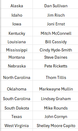 RMConservative's tweet photo. This is a list of GOP senators from red states - mostly, deep red states - who are in cycle for 2026, voted for Thune or Cornyn, and really have no redeeming qualities on any major issue.  

@elonmusk, a lot can be done to improve the Senate by upgrading these seats in the upcoming primary. DeSantis will pick a conservative from Florida. That's a given. So if our focus is 100% on the Florida seat but not on getting Trump to oppose this list, it makes you wonder if this is really about the MAGA agenda or something else. 

And notice, one of those seats is in North Carolina, the home of Lara Trump. We always struggle to beat RINOs in primaries because challengers lack money and name ID.  That is where we can use the entire pressure cabal.  Expending that on Florida is kind of bizarre. 

We can't have a scenario where potentially the only primary challenge in 2026 is against a solid DeSantis pick in FL but not against this list, or worse, to have Trump downright endorse these incumbents as he has done in previous cycles. 

There is a reason only 13 of 53 Senators voted to discontinue the McConnell vision.  We have failed to focus on the right primaries.