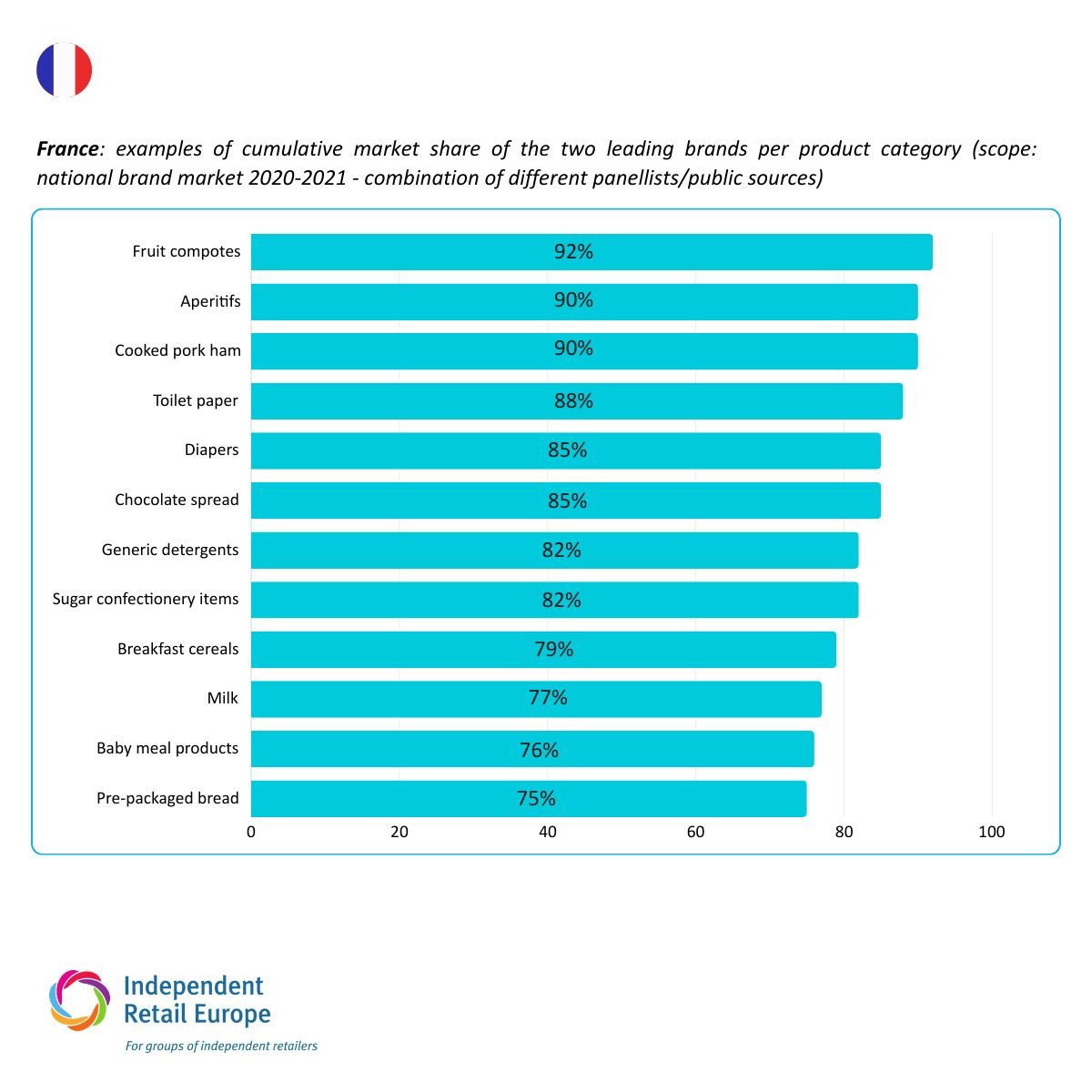 Independent Retail Europe tweet media