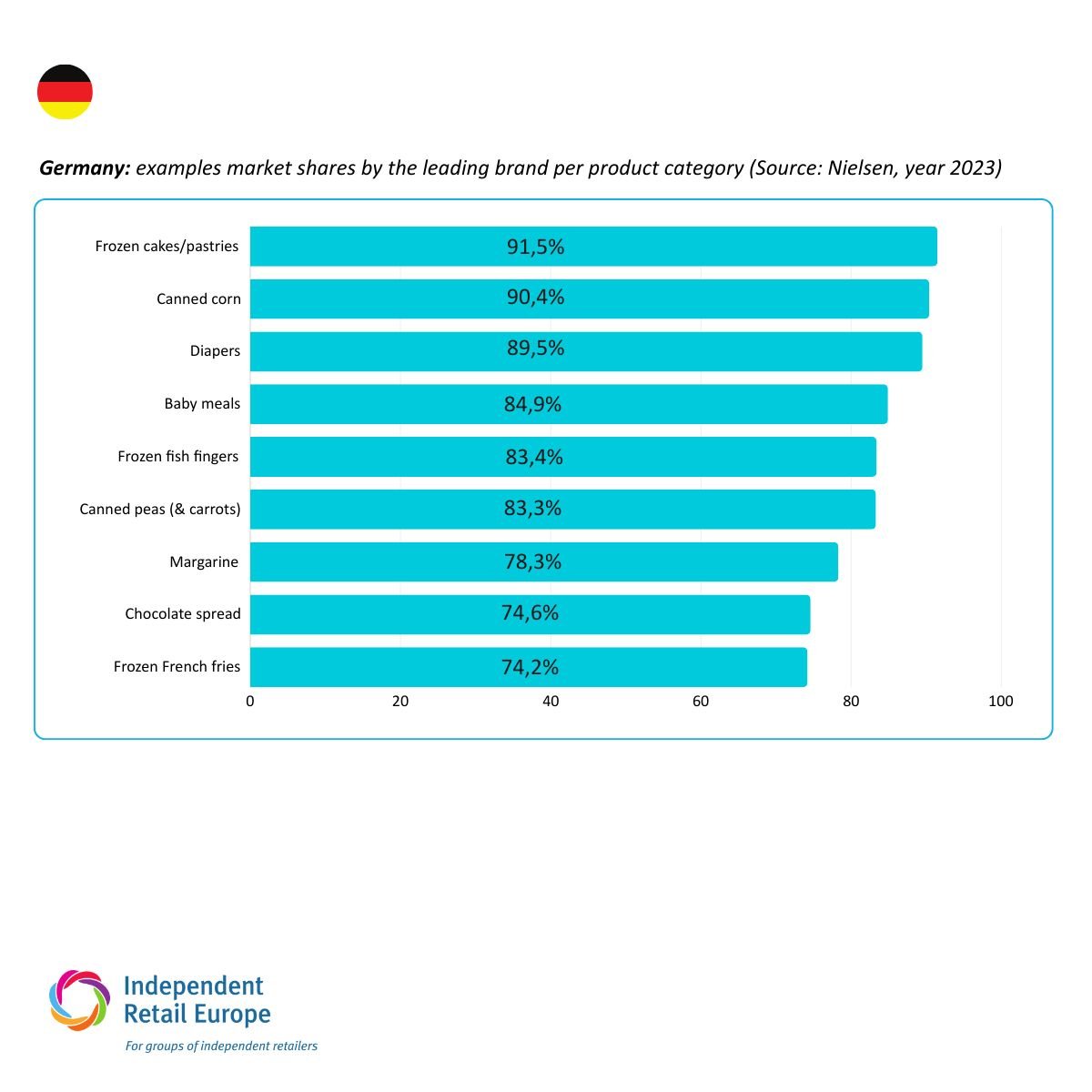 Independent Retail Europe tweet media