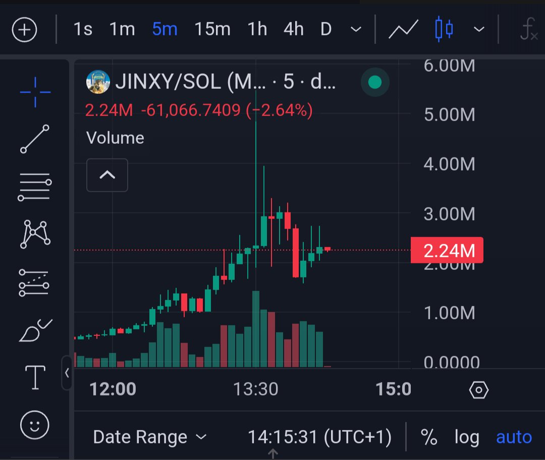 I think $jinxy is just at the beginning.

$pnut sister is ready to send.