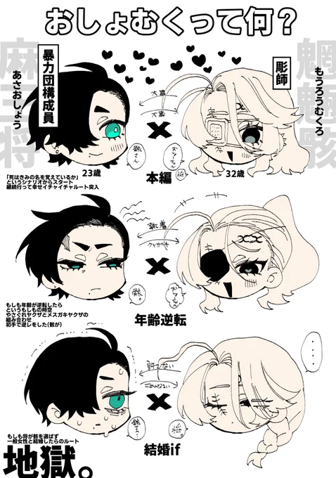 うちよそである暴力団構成員×彫師のおしょむくをよろしくお願いします 