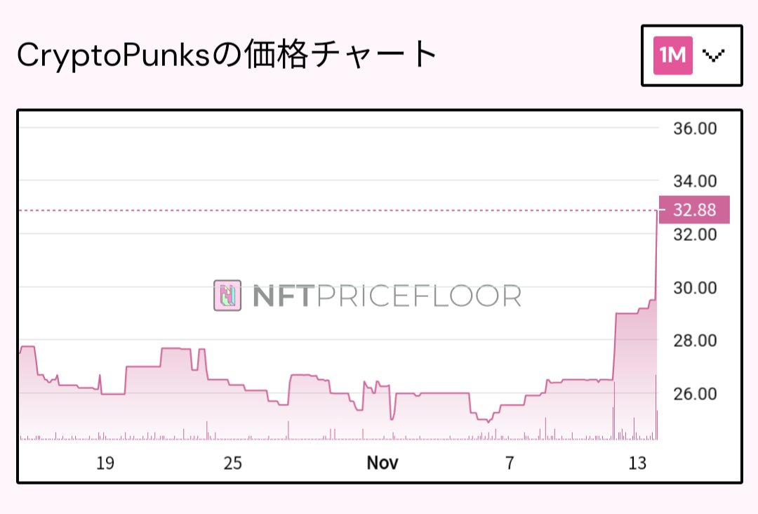 NftPinuts tweet picture