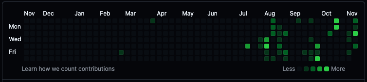 mansavigarg's tweet photo. My current github profile :) https://t.co/OIuboYFbF9