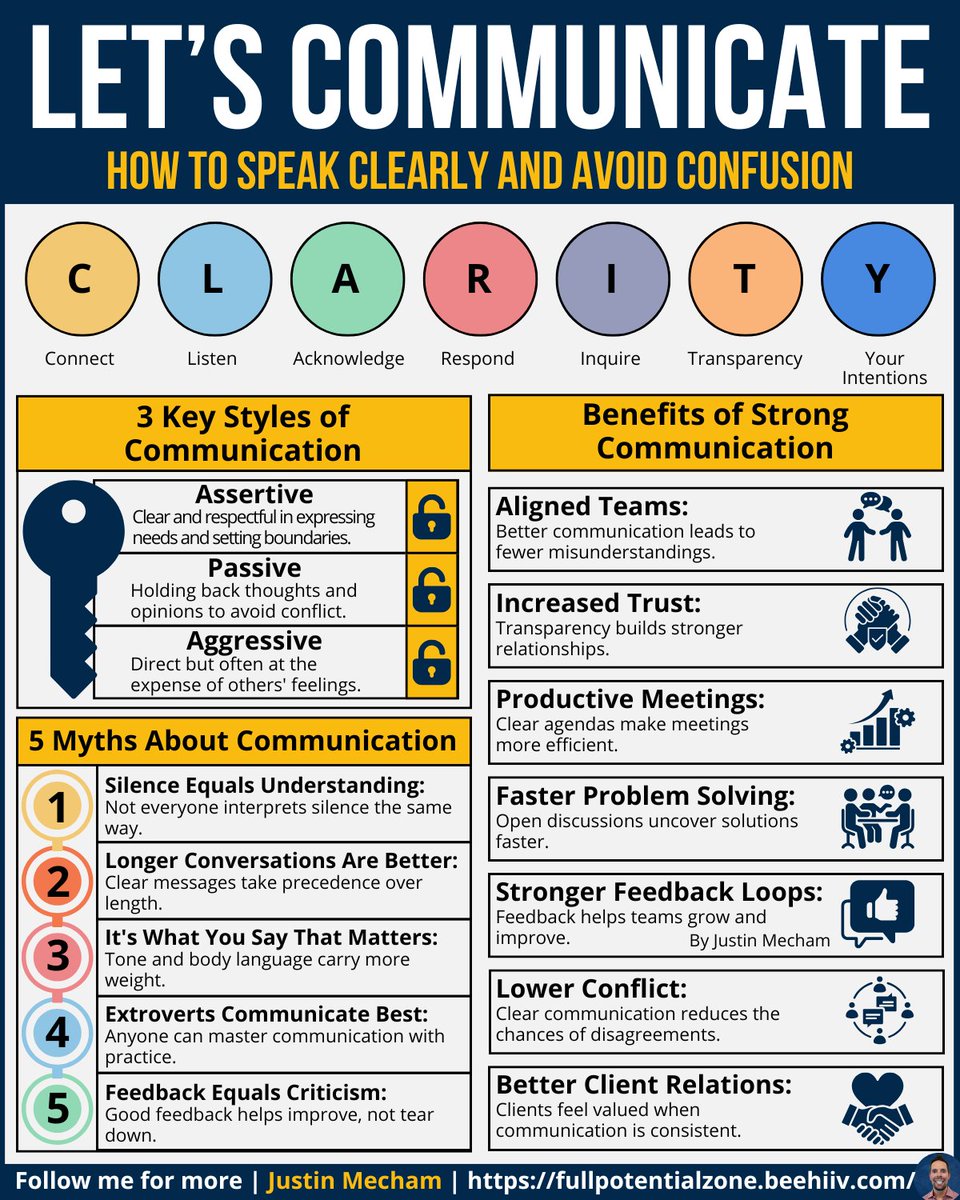 Miscommunication costs more than just time -

It is costing your team time and trust.

Btw, I have a gift for you in my bio link :)