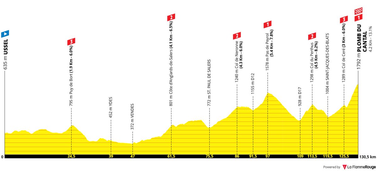 La Flamme Rouge tweet media