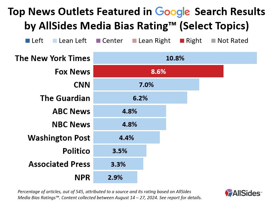 The Rabbit Hole tweet media